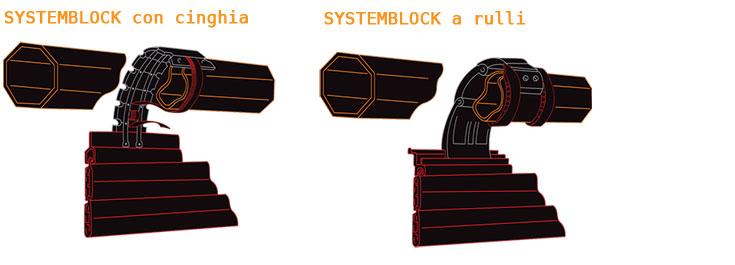 tapparella con systemblock blindata